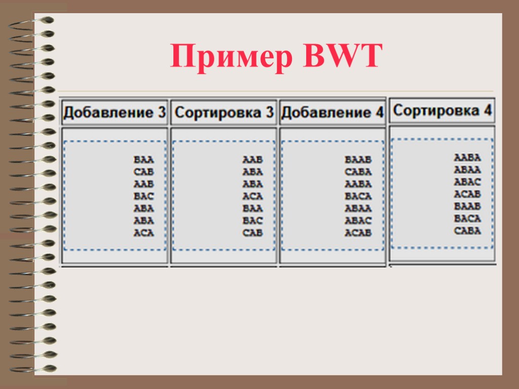 Пример BWT